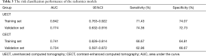 Click on image to zoom Table 3