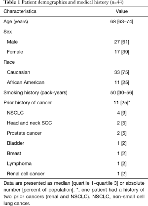 Click on image to zoom Table 1