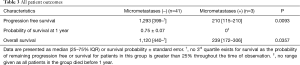 Table 3