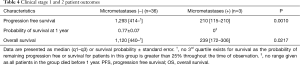 Click on image to zoom Table 4