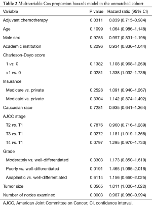 Click on image to zoom Table 2