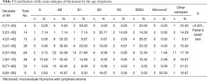 Click on image to zoom Table 5