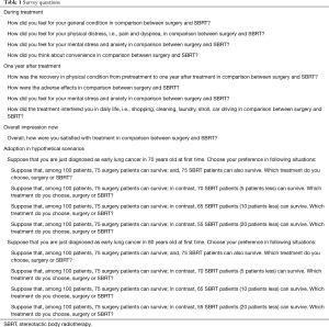 Click on image to zoom Table 1
