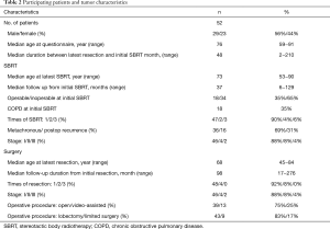 Table 2