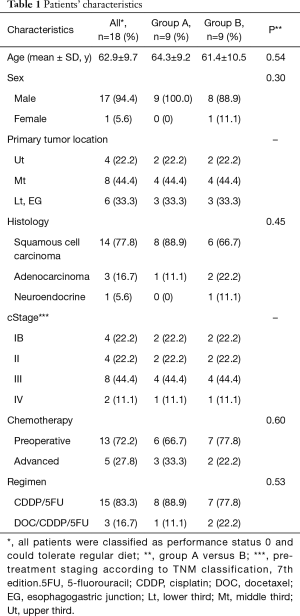 Click on image to zoom Table 1