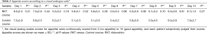 Click on image to zoom Table 2