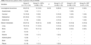 Click on image to zoom Table 5