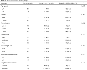 Table 1