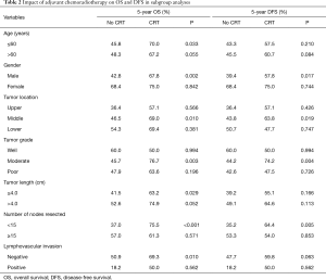 Click on image to zoom Table 2
