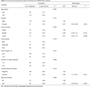 Table 3