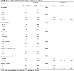 Table 4