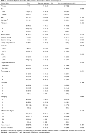 Table 1