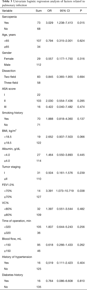 Table 3