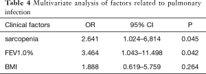 Table 4