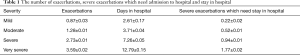 Click on image to zoom Table 1