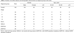 Table 1