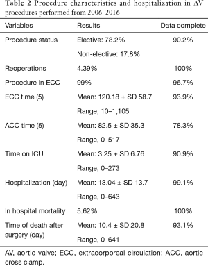 Click on image to zoom Table 2