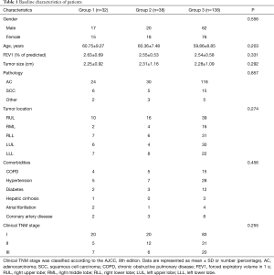 Click on image to zoom Table 1