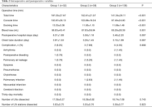 Click on image to zoom Table 2