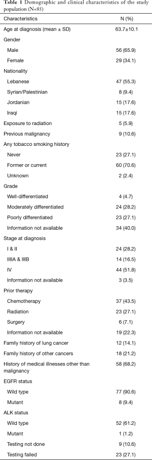 Click on image to zoom Table 1