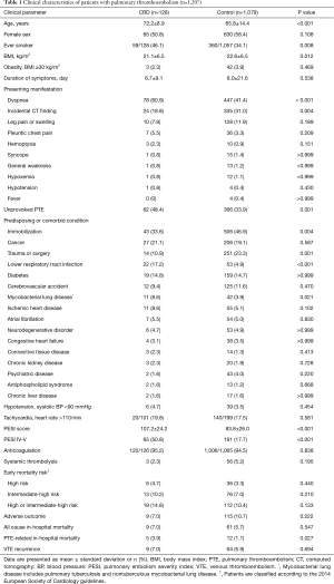 Table 1