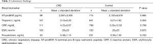Click on image to zoom Table 2