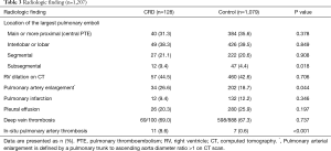 Click on image to zoom Table 3