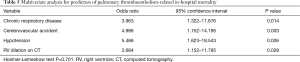 Click on image to zoom Table 5