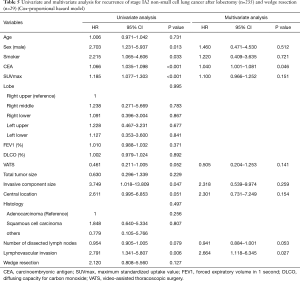 Click on image to zoom Table 5