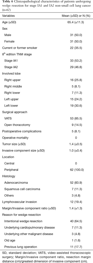 Click on image to zoom Table 6