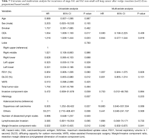 Click on image to zoom Table 7