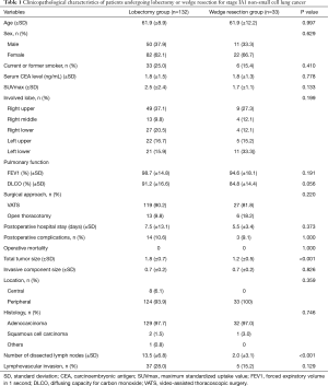 Click on image to zoom Table 1