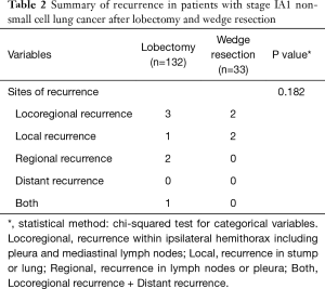Click on image to zoom Table 2
