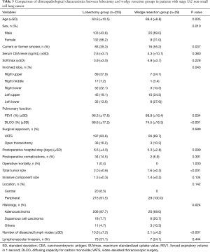 Click on image to zoom Table 3