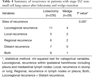 Click on image to zoom Table 4
