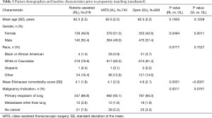 Click on image to zoom Table 1