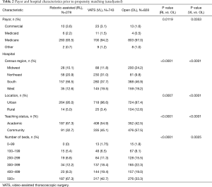 Table 2