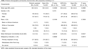 Click on image to zoom Table 3