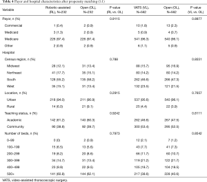 Table 4