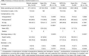Click on image to zoom Table 5