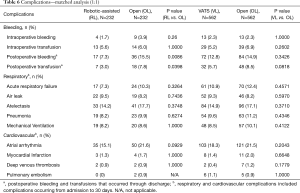 Click on image to zoom Table 6
