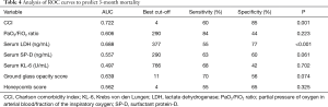 Click on image to zoom Table 4