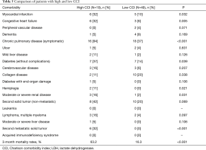 Click on image to zoom Table 5
