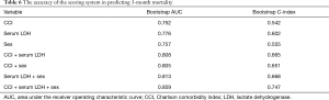 Click on image to zoom Table 6