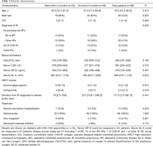Click on image to zoom Table 1