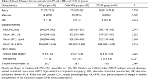 Click on image to zoom Table 2