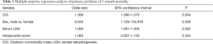 Click on image to zoom Table 3
