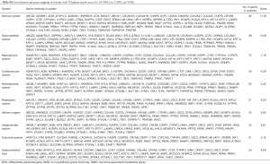 Click on image to zoom Table S4