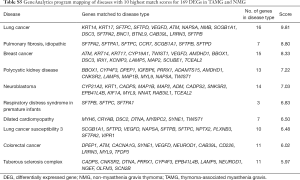 Table S5