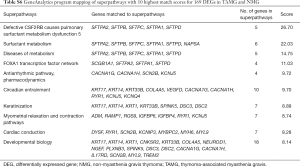 Click on image to zoom Table S6
